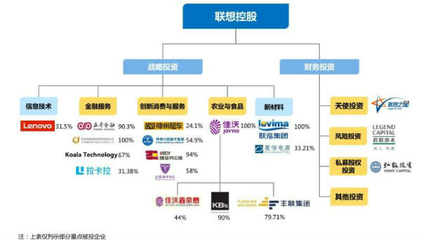 柳傳志談聯(lián)想控股股價下跌:我們會把壓力變?yōu)閯恿? />
</span>
<span id=